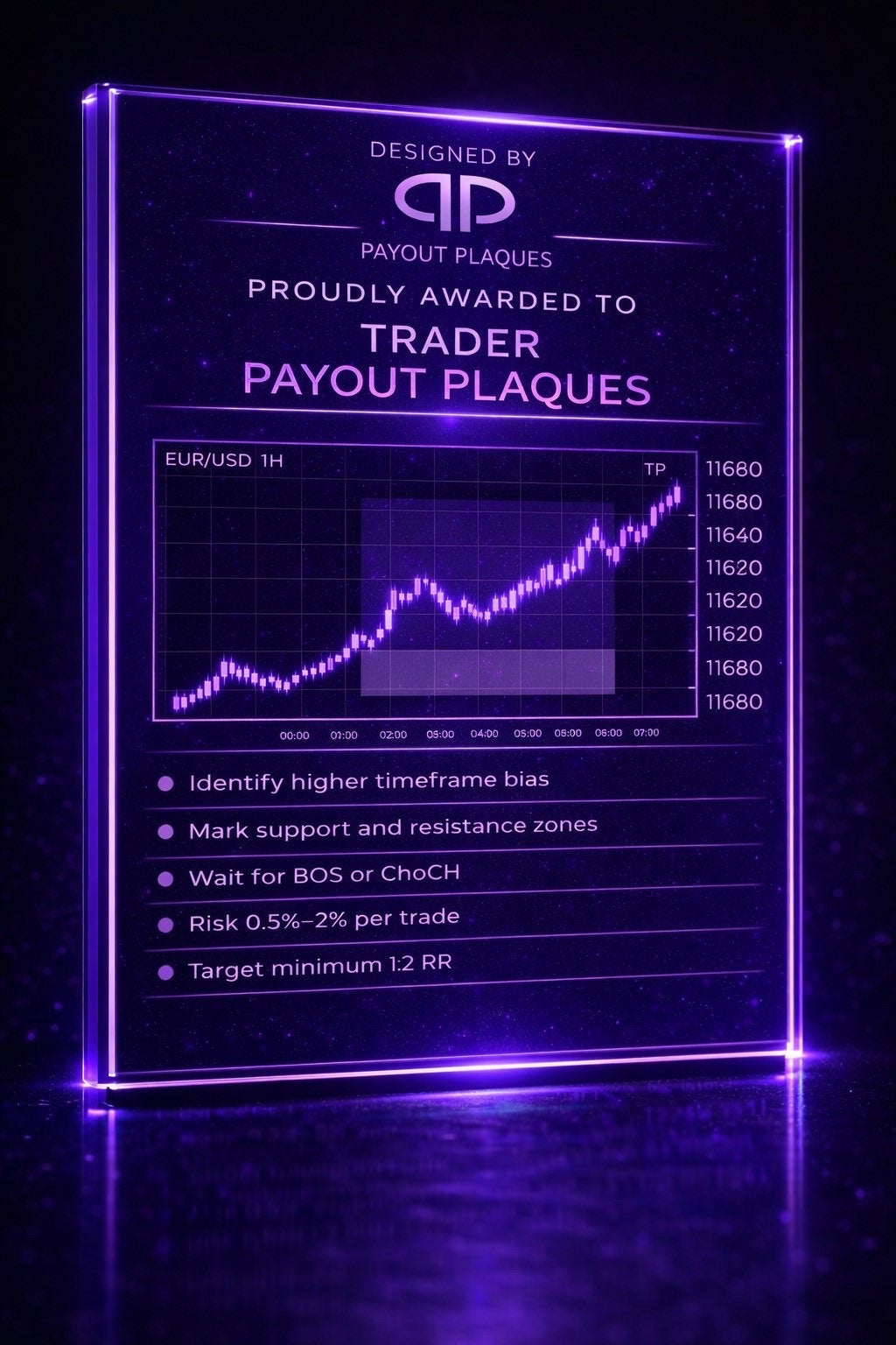 Beginner Strategy Display