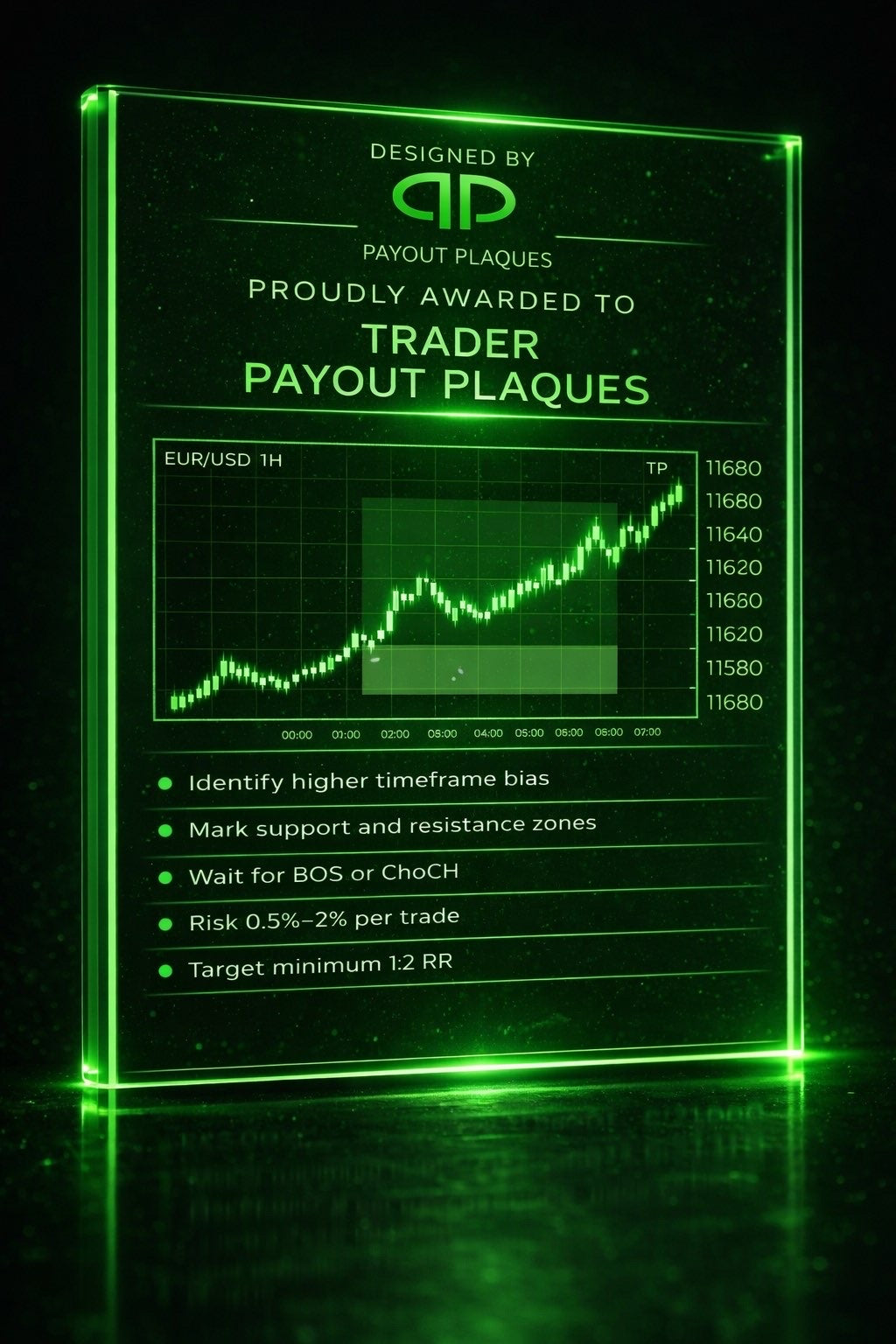 Beginner Strategy Display