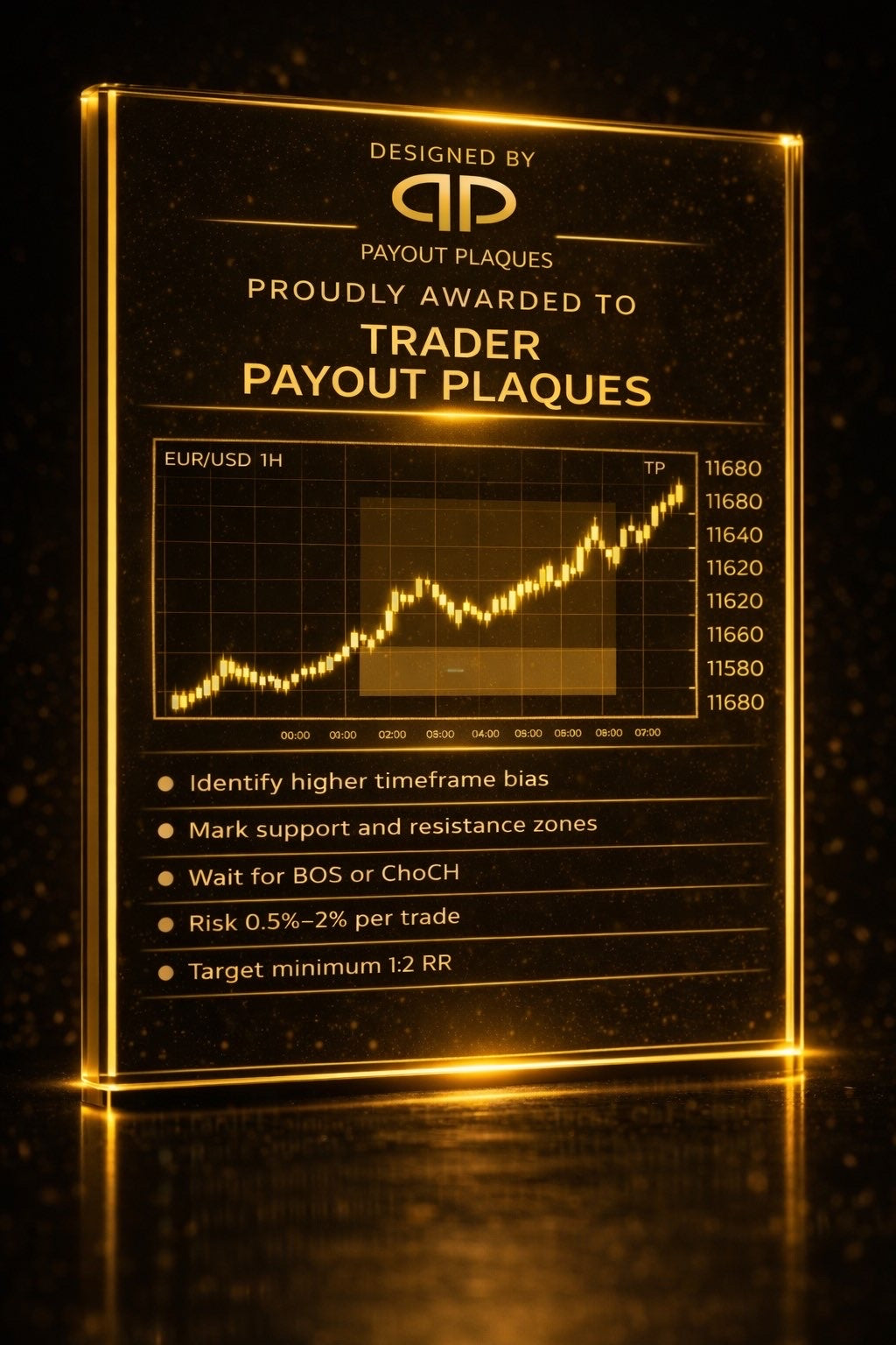 Beginner Strategy Display