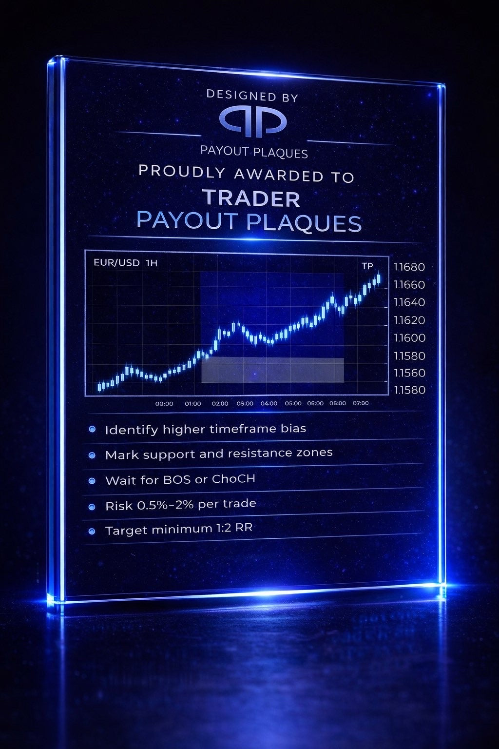 Beginner Strategy Display